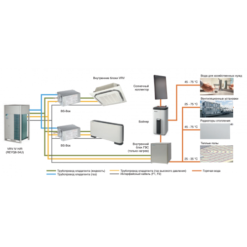 Daikin REYQ20U