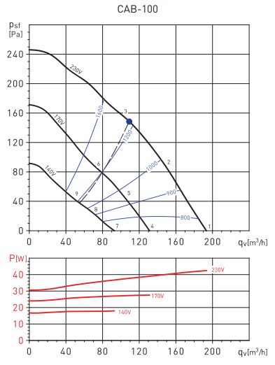 Soler & Palau CAB-100 R6