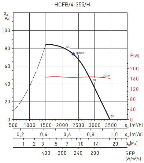 Soler & Palau HCFB/4-355/H-A V5