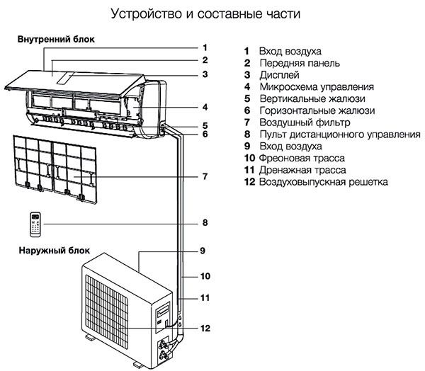 Составные части из настенных кондиционеров.jpeg