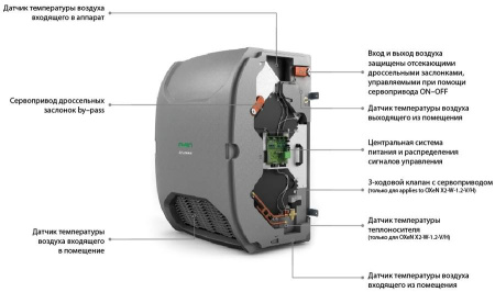 FLOWAIR OXeN-X2-W-1.2-V