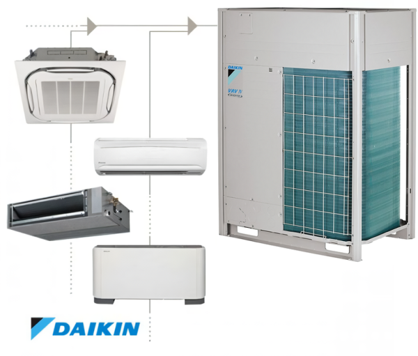 Daikin RXYQ20U