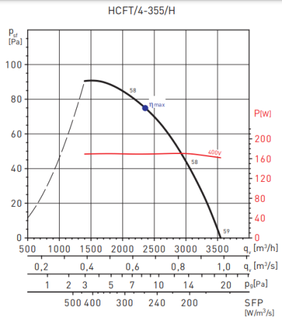 Soler & Palau HCFT/4-355/H-A V5
