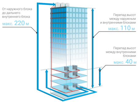 Lessar LUQ-E615AUA4-V