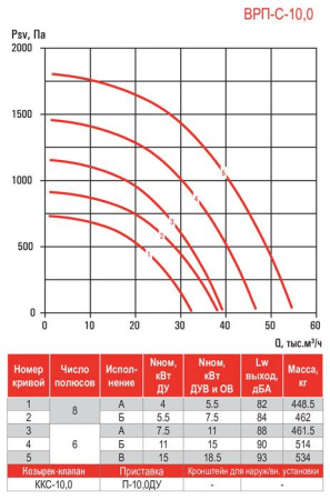 Airone ВРП-С-10,0-ДУ-Вз