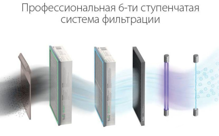 Ballu ONEAIR ASP-200SP