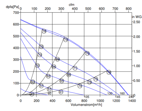 Rosenberg DH 280-2 E.3EF