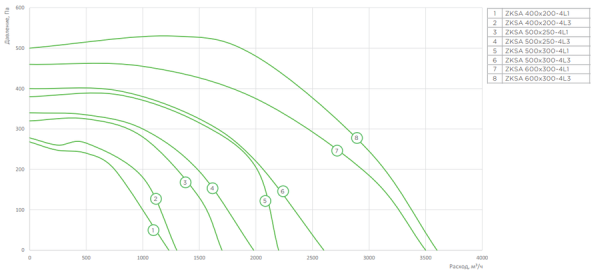Zilon ZKSA 600х300-4L3