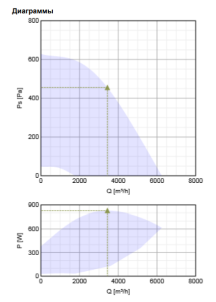 Systemair MUB/T-S 042 450EC (235417)