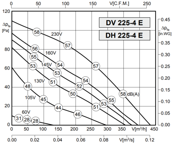 Rosenberg DH 225-4 E