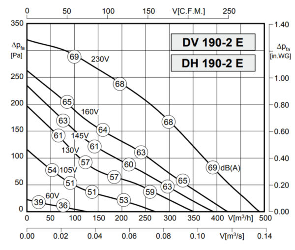 Rosenberg DH 190-2 E