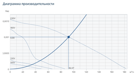 Systemair RVK 100E2 sileo 1ph/230V