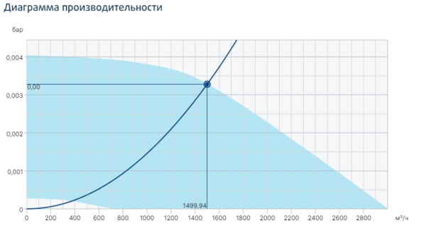 Systemair MUB/T 025 355EC