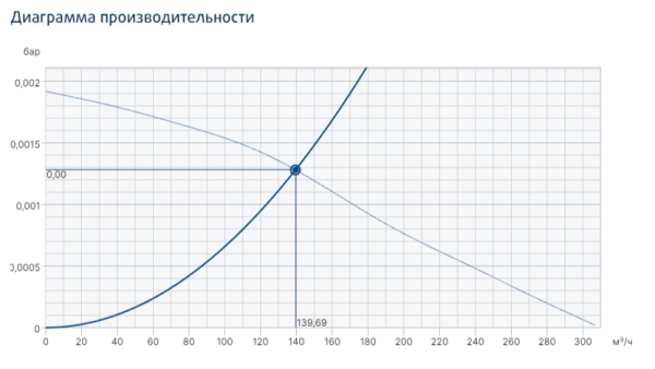 Systemair ZRS 170 Smoke gas fan