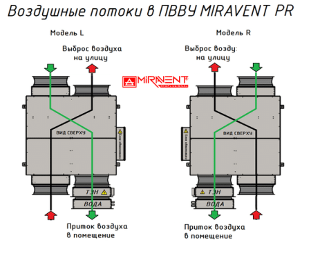 MIRAVENT PR 750 E (с электрическим калорифером)
