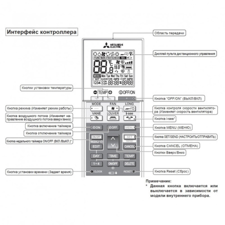Mitsubishi Electric PAR-SL100A-E