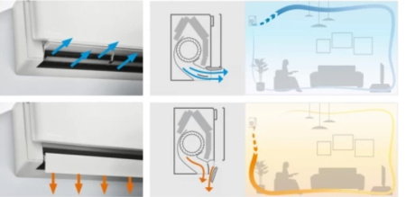 Daikin EMURA 3 FTXJ35AW