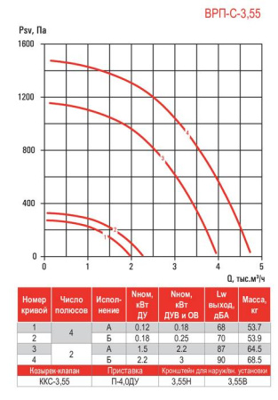 Airone ВРП-С-3,55-ДУ-Вз
