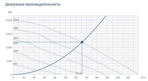 Systemair KVK Silent 100