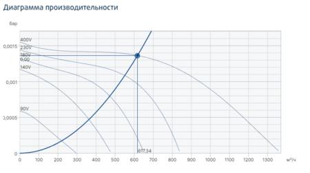 Systemair KT 50-25-6