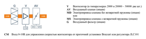 Breezart 6000C Extra