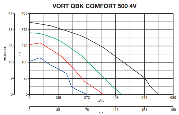 Vortice VORT QBK COMFORT 500 MC/H 4V