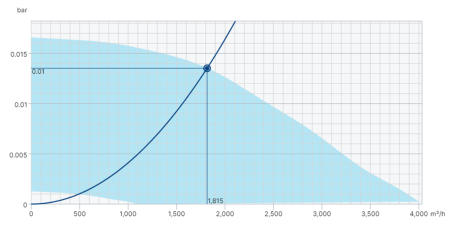 Systemair KBR 315EC-L Thermo fan