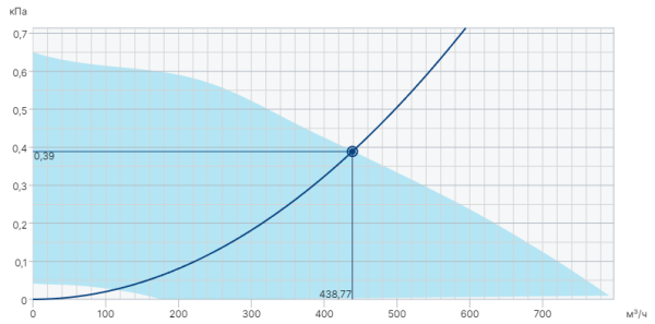 Systemair DVC 190E-P EC